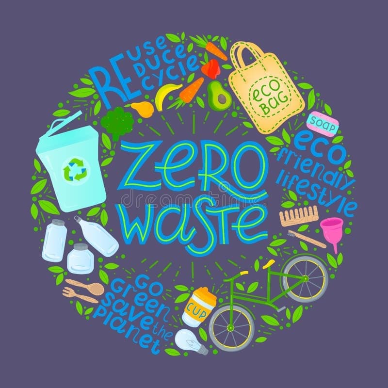 ZERO WASTE IN THE FUTURE: NECESSITY FOR A SUSTAINABLE WORLD